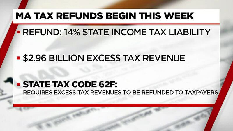 Nearly $3 billion in excess tax revenue will start going out to Massachusetts taxpayers...